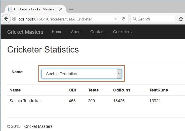 Binding Data in View using jQuery